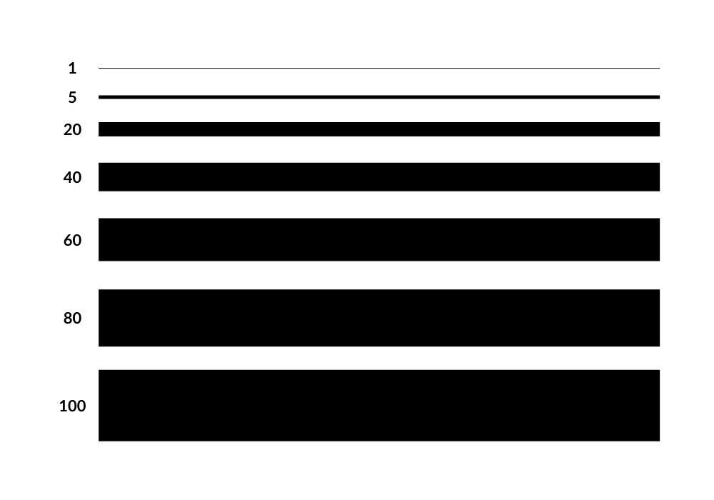 Thickness Of A Line Is Changed In