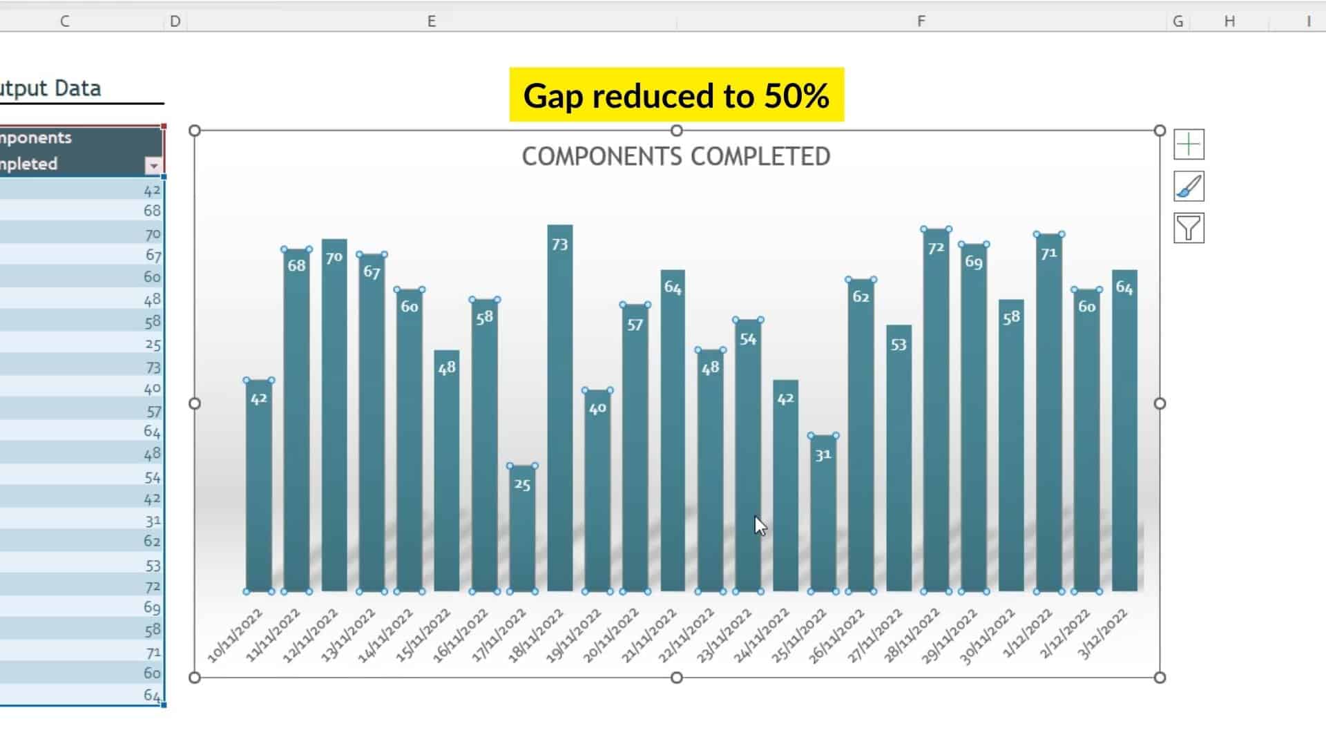 Remove Unwanted Gaps in Your MS Excel Chart Axis 7