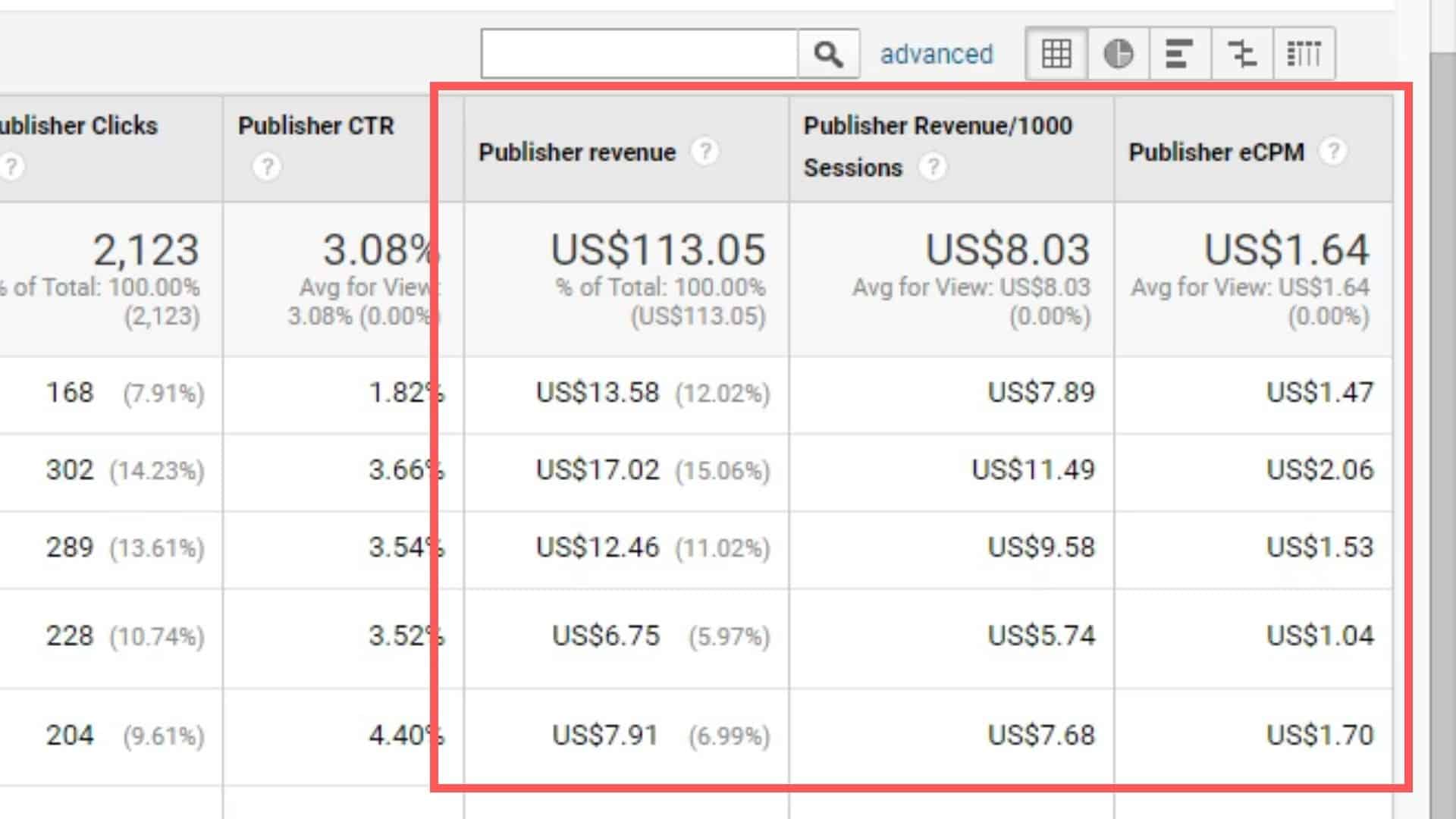 Which Pages Are Generating Your Adsense Income On Your Website 1