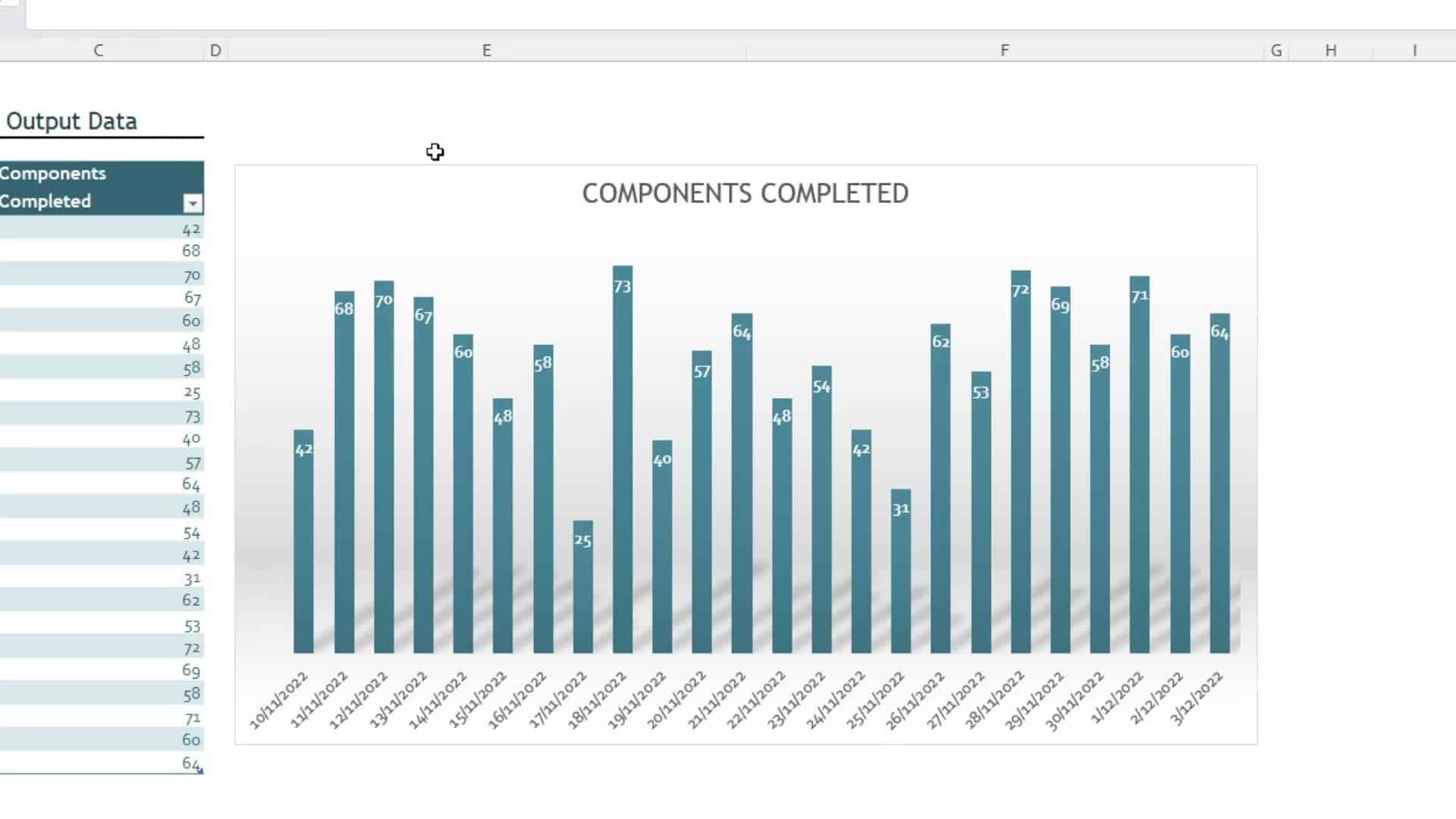 Remove Unwanted Gaps in Your MS Excel Chart Axis 2